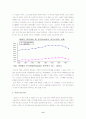 주5일 근무제(주5일제 근무) 분석보고서 11페이지