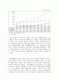 닌텐도 성공신화 사례비교분석 6페이지