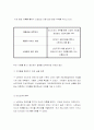 닌텐도 성공신화 사례비교분석 12페이지