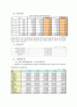 현대자동차 2002-2006년간 경영분석 4페이지