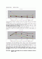 현대자동차 2002-2006년간 경영분석 7페이지