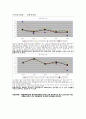 현대자동차 2002-2006년간 경영분석 10페이지