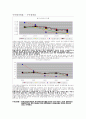 현대자동차 2002-2006년간 경영분석 11페이지