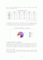 이마트 글로벌 소싱전략(중국진출) 5페이지