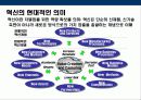 블루오션 전략(Blue Ocean Strategy)   3페이지