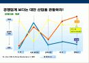 블루오션 전략(Blue Ocean Strategy)   16페이지