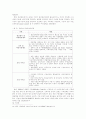 저출산에 대처하는 우리의 자세- ‘둘둘 플랜’출산정책 분석 15페이지