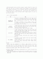 저출산에 대처하는 우리의 자세- ‘둘둘 플랜’출산정책 분석 16페이지