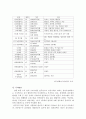 내가 투자하고 싶은곳 - 서초동일대 부동산시장의 투자가치 3페이지