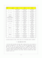 미국의 범죄피해자 지원정책 14페이지