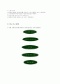 시민윤리 2차시분량 수업지도안 및 첨부자료, 형성평가. 3페이지