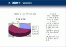 국순당 - 기업 분석, 마케팅 전략 분석 11페이지