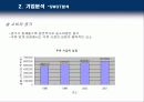 국순당 - 기업 분석, 마케팅 전략 분석 12페이지