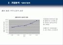 국순당 - 기업 분석, 마케팅 전략 분석 13페이지