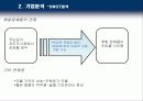 국순당 - 기업 분석, 마케팅 전략 분석 16페이지