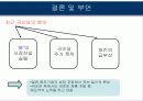 국순당 - 기업 분석, 마케팅 전략 분석 35페이지