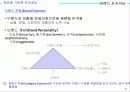 (마케팅) 시장세분화와 표적시장선정, 브랜드포지셔닝 10페이지