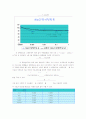 [물리화학실험] 전기전도도 측정 5페이지