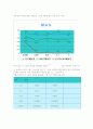 [물리화학실험] 전기전도도 측정 6페이지