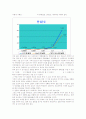 [물리화학실험] 전기전도도 측정 7페이지