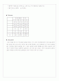 열량계의 물당량 측정, 고체의 비열측정, 잠열측정 실험예비,결과 레포트 A++ 2페이지