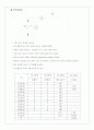 전위선측정, Ohm's Law, Wheatstone-bridge에 의한 미지저항 측정 실험 예비&결과 레포트 A++ 4페이지