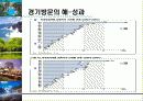 ‘방문의 해’ 활성화 방안 13페이지