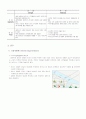[서비스마케팅]서울 이비스호텔의 마케팅전략 분석(A+리포트) 14페이지