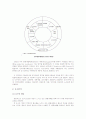 인간자원개발론 6페이지