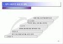 가상 오프라인+온라인 사업보고서 23페이지