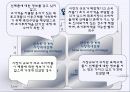 LG파워콤 엑스피드와 KT메가패스 마케팅분석 7페이지