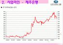 금융산업의 다각화전략(신한금융) 23페이지