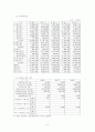 [재무관리]포스코 기업분석 (A+리포트) 8페이지