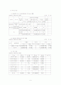 [재무관리]포스코 기업분석 (A+리포트) 9페이지