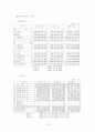 [재무관리]포스코 기업분석 (A+리포트) 15페이지