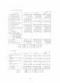 [재무관리]포스코 기업분석 (A+리포트) 16페이지