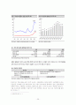 [재무관리]포스코 기업분석 (A+리포트) 26페이지