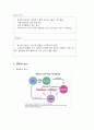 [e비즈니스]통합마일리지 사업계획서  14페이지