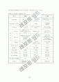 논문_정보통신(CDMA와 TDMA의 차이점에 관한 고찰) 20페이지