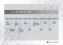 [서비스마케팅]신세계백화점 마케팅 커뮤니케이션전략 (A+리포트) 4페이지