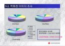 [서비스마케팅]신세계백화점 마케팅 커뮤니케이션전략 (A+리포트) 21페이지