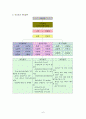 가족과 청소년 복지 - 경기도청소년종합상담센터 8페이지