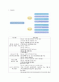 가족과 청소년 복지 - 경기도청소년종합상담센터 9페이지