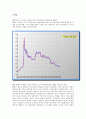 -거시경제지표- 10페이지