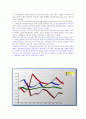 -거시경제지표- 12페이지