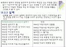 경력관리와 자기계발  6페이지