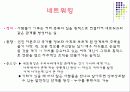 경력관리와 자기계발  18페이지