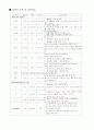 뇌경색(Cerebral infarction) 6페이지