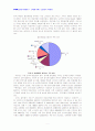 [08년1월]신세계 이마트의 한국형 할인점모델에 관한 경영전략사례보고서 입니다. 2페이지