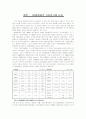 [08년1월]SK텔레콤의 사외이사제 도입에 관한 경영전략 사례연구 1페이지